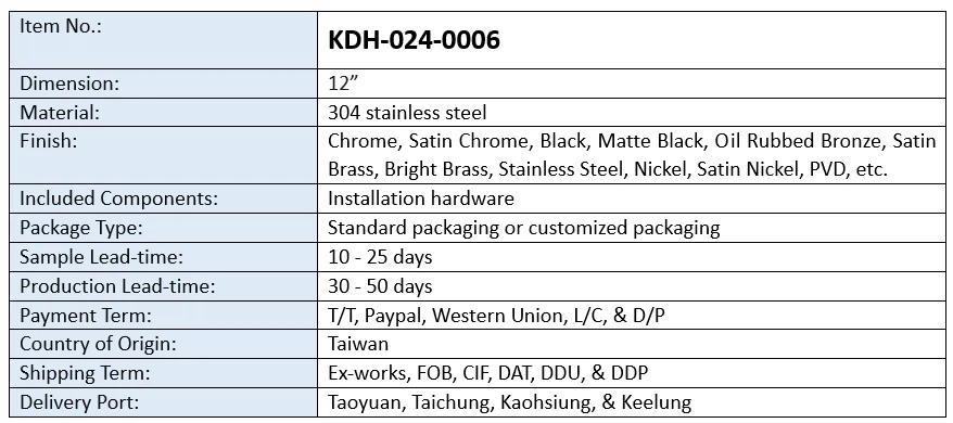 Product General information 15 Product General information 15